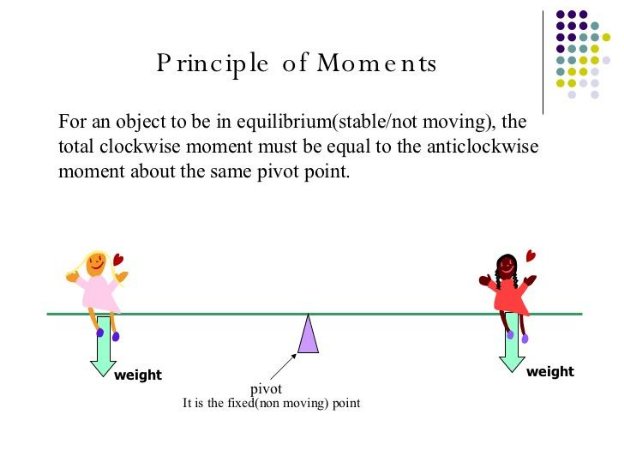 http://image.slidesharecdn.com/turning-effect-of-forces3233/95/turning-effect-of-forces-15-728.jpg?cb=1190070139