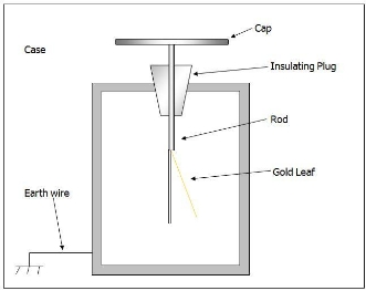 http://antonine-education.co.uk/Image_library/GCSE/static_05.JPG