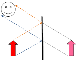 raydiagram3