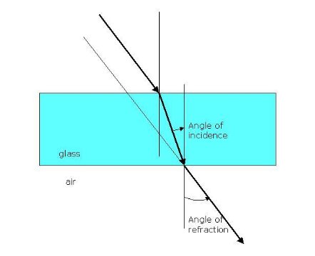 AngleRefraction.jpg