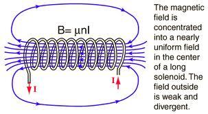 current_solenoid.jpg