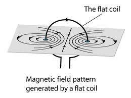 current_flatCoil.jpg