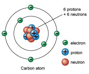 Atomic Structure