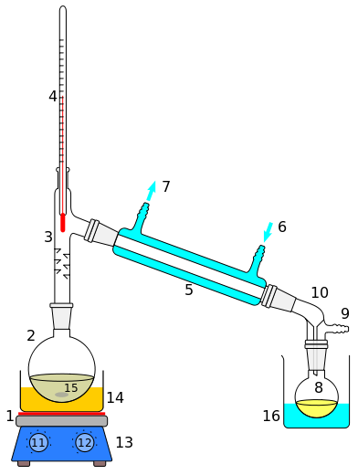 Simple Distillation