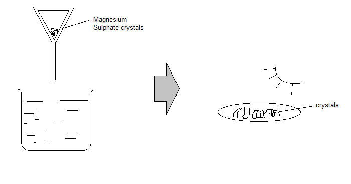 Drying Crystals