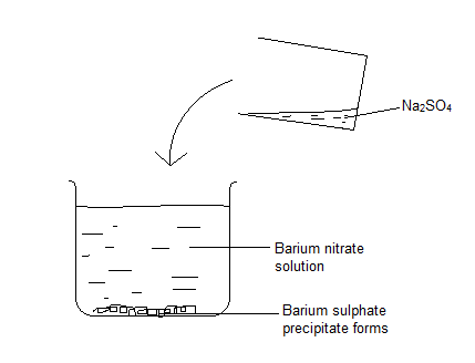 Mixing Solutions