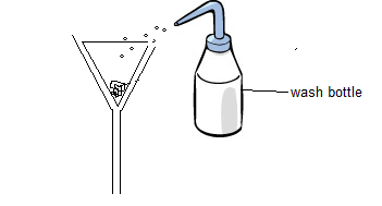 Washing Residue